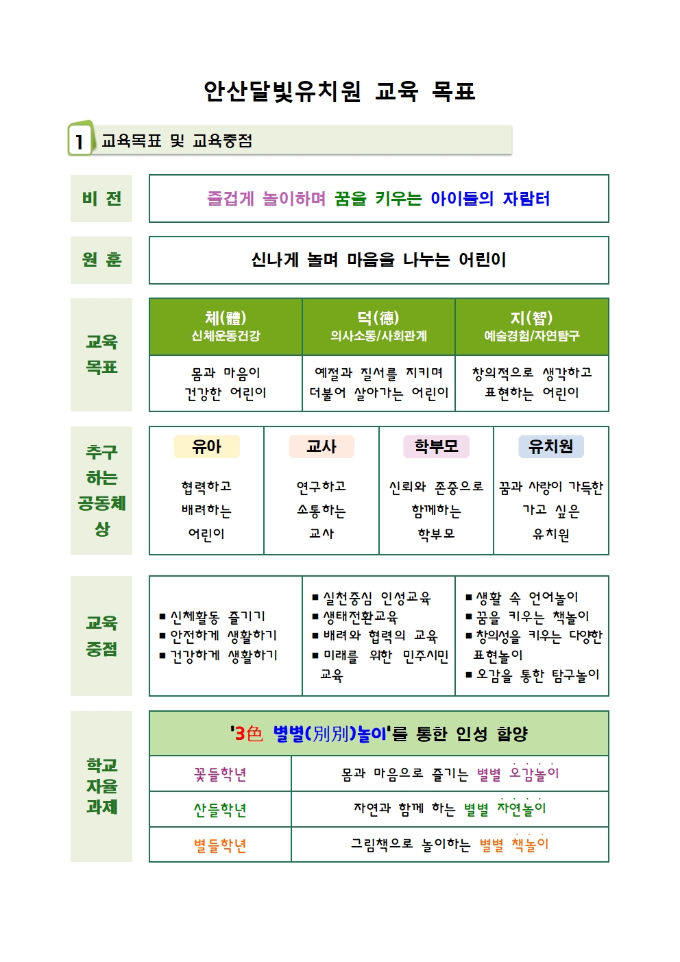 안산달빛유치원 교육 목표001
